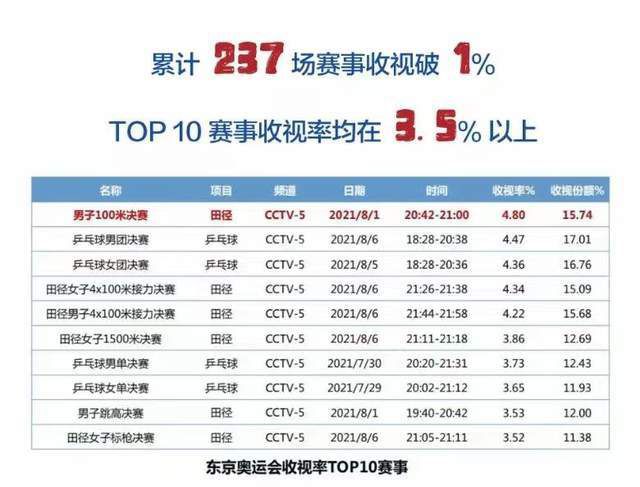 由于淼执导，李潇监制，李潇、于淼、王思共同担当编剧，大鹏、柳岩、代乐乐、张子贤、田雨、孟鹤堂领衔主演的喜剧电影《大赢家》宣布将会于3月20日20：00线上首映